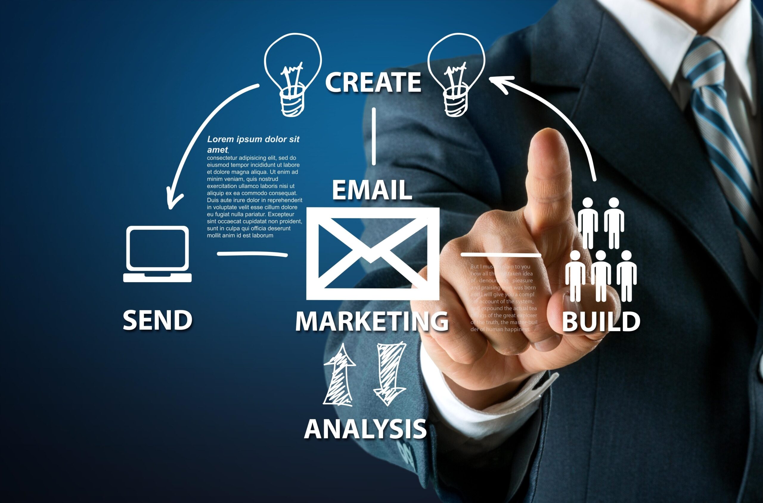 Email Marketing KPIs to consider