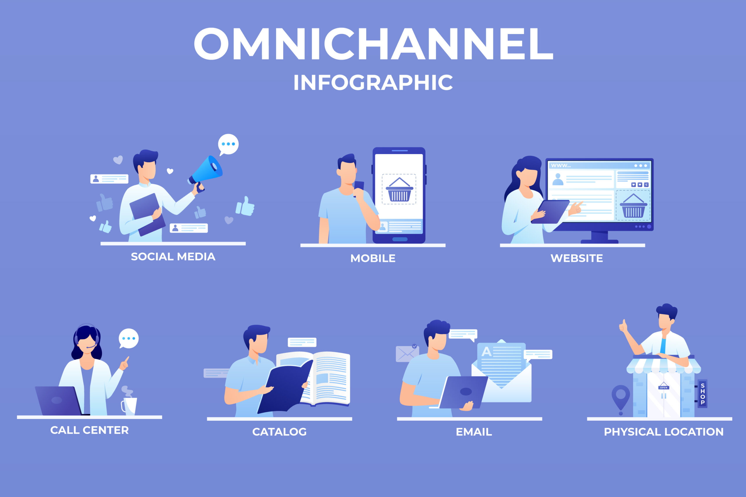 How to track Omnichannel Leads successfully