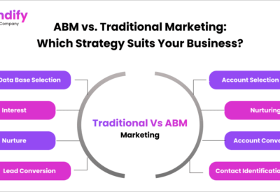 ABM vs. Traditional Marketing: Which Strategy Suits Your Business?