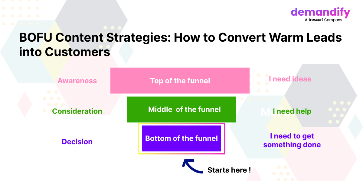 BOFU Content Strategies: How to Convert Warm Leads into Customers BOFU Content Strategies: How to Convert Warm Leads into Customers