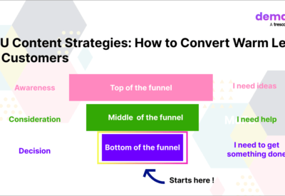 BOFU Content Strategies: How to Convert Warm Leads into Customers