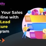 Fuel Your Sales Pipeline with Our Lead Nurture Program